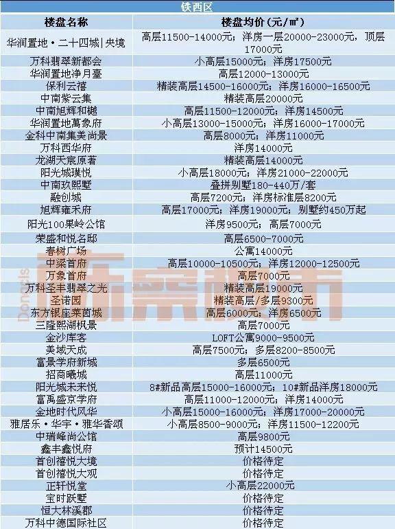 沈阳万科翡翠滨江太贵了万科翡翠滨江沈阳价格-第11张图片-翡翠网 沈阳万科翡翠滨江太贵了万科翡翠滨江沈阳价格-第11张图片-翡翠网