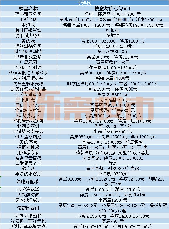 沈阳万科翡翠滨江太贵了万科翡翠滨江沈阳价格-第13张图片-翡翠网 沈阳万科翡翠滨江太贵了万科翡翠滨江沈阳价格-第13张图片-翡翠网