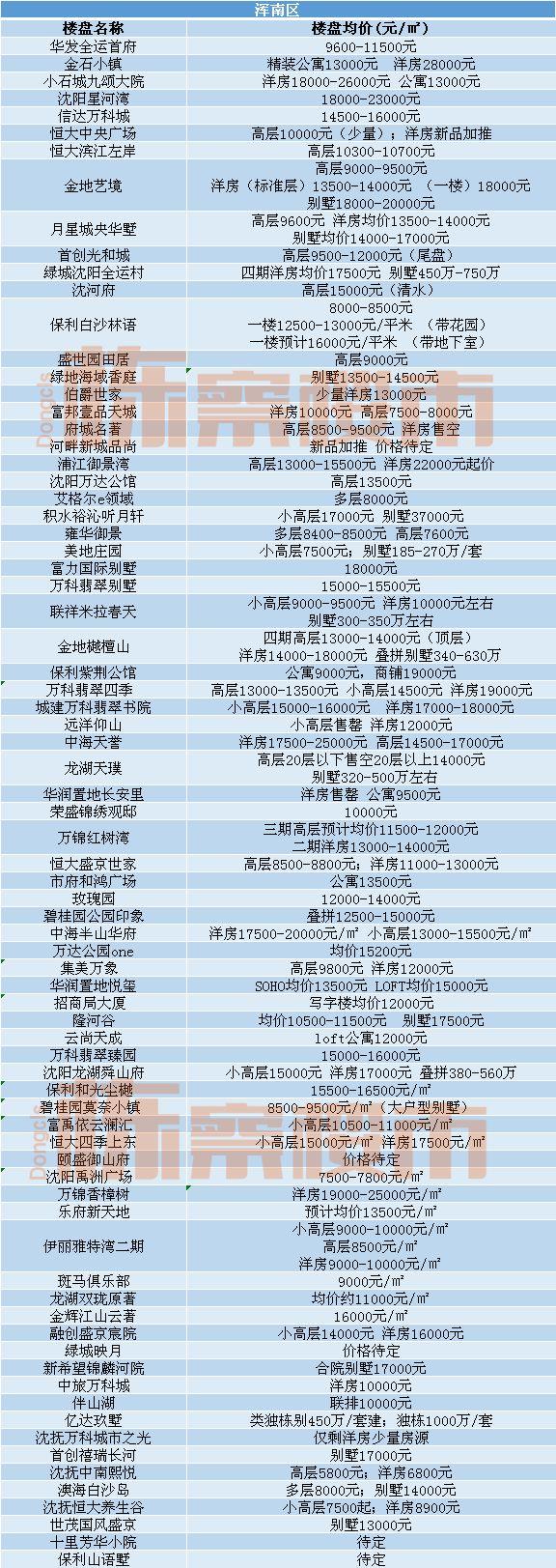沈阳万科翡翠滨江太贵了万科翡翠滨江沈阳价格-第15张图片-翡翠网 沈阳万科翡翠滨江太贵了万科翡翠滨江沈阳价格-第15张图片-翡翠网