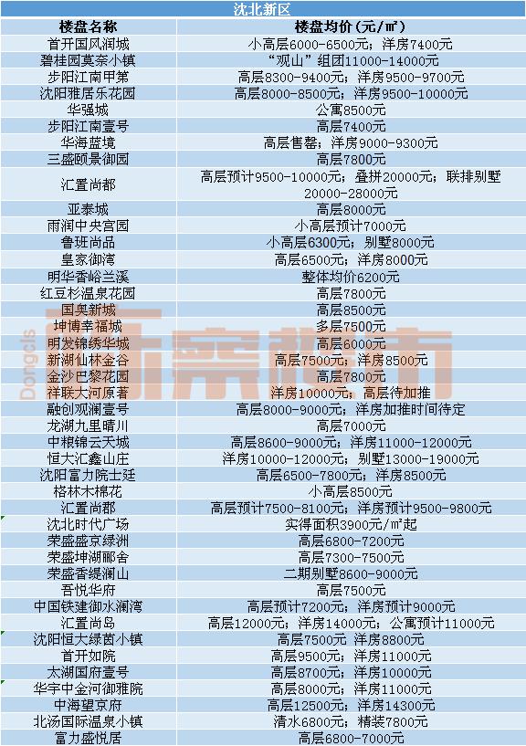 沈阳万科翡翠滨江太贵了万科翡翠滨江沈阳价格-第17张图片-翡翠网 沈阳万科翡翠滨江太贵了万科翡翠滨江沈阳价格-第17张图片-翡翠网