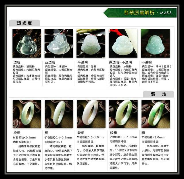 翡翠的知识图,翡翠原石技巧-第6张图片-翡翠网 翡翠的知识图,翡翠原石技巧-第6张图片-翡翠网
