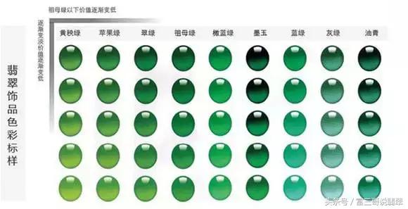 翡翠玉石估价翡翠价格的评估-第11张图片-翡翠网 翡翠玉石估价翡翠价格的评估-第11张图片-翡翠网