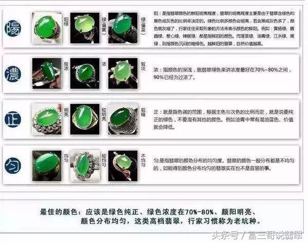 翡翠玉石估价翡翠价格的评估-第12张图片-翡翠网 翡翠玉石估价翡翠价格的评估-第12张图片-翡翠网