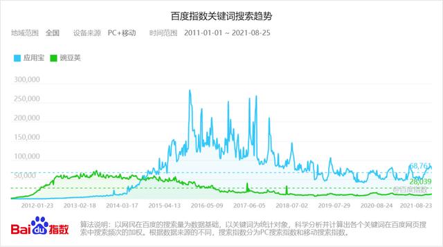 豌豆荚app下载安装免费-第1张图片-翡翠网 豌豆荚app下载安装免费-第1张图片-翡翠网