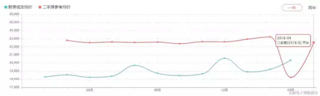 太仓景瑞翡翠湾价格,景瑞·翡翠湾为什么便宜-第3张图片-翡翠网 太仓景瑞翡翠湾价格,景瑞·翡翠湾为什么便宜-第3张图片-翡翠网