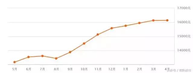 太仓景瑞翡翠湾价格,景瑞·翡翠湾为什么便宜-第5张图片-翡翠网 太仓景瑞翡翠湾价格,景瑞·翡翠湾为什么便宜-第5张图片-翡翠网
