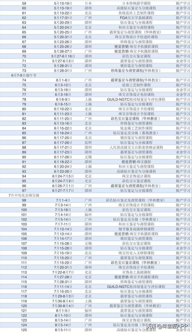 翡翠玉石雕刻在哪里能学的到,翡翠自学知识教程-第10张图片-翡翠网