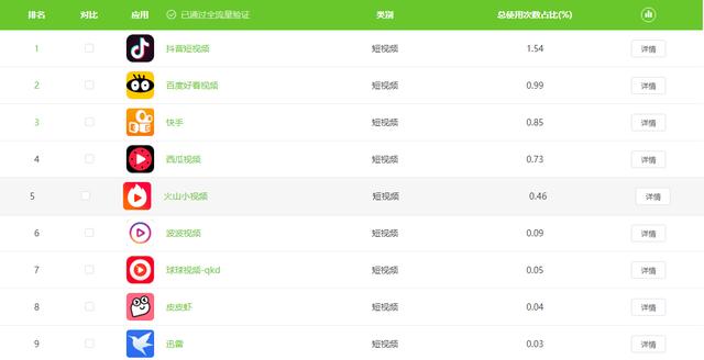 抖音app抖音短视频安装-第2张图片-翡翠网 抖音app抖音短视频安装-第2张图片-翡翠网