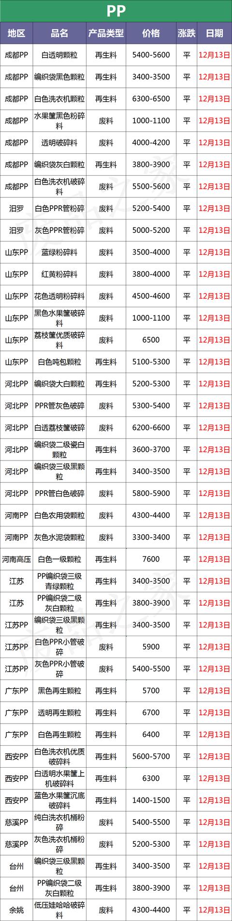 戴三色翡翠手镯价目表,翡翠手镯12种颜色-第3张图片-翡翠网 戴三色翡翠手镯价目表,翡翠手镯12种颜色-第3张图片-翡翠网