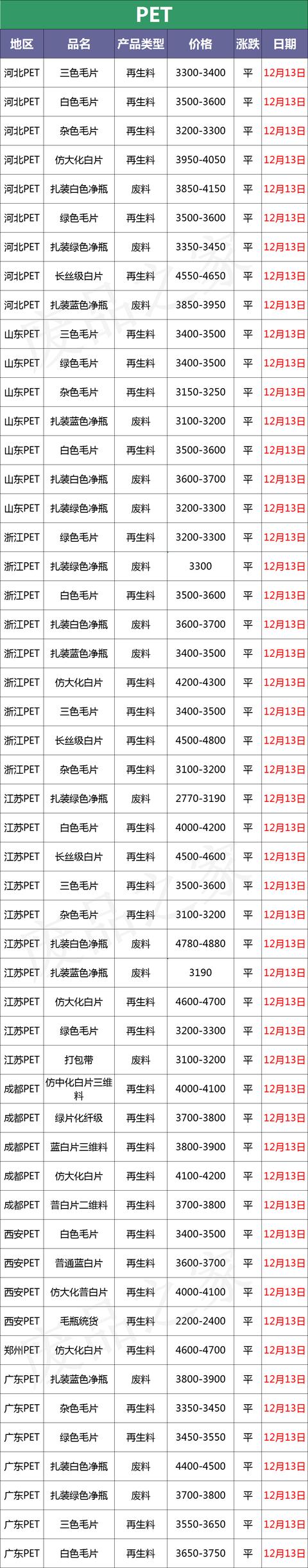 戴三色翡翠手镯价目表,翡翠手镯12种颜色-第6张图片-翡翠网