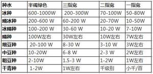 翡翠手镯价格全攻略翡翠手镯价格-第4张图片-翡翠网