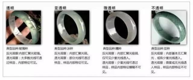 翡翠玉珠的专业知识,玉手串怎么看真假-第9张图片-翡翠网 翡翠玉珠的专业知识,玉手串怎么看真假-第9张图片-翡翠网