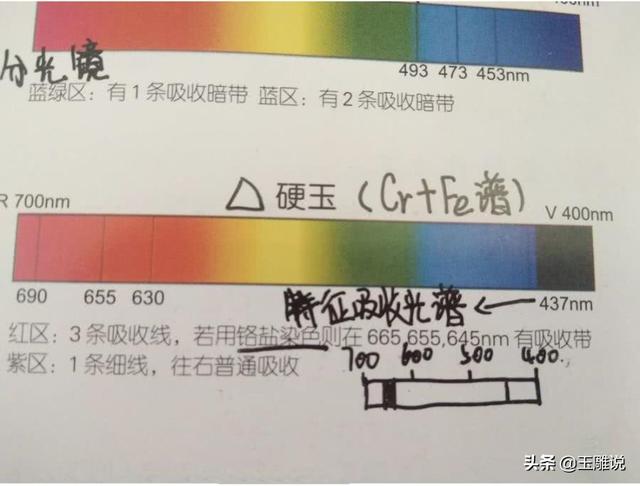 职业资格鉴定翡翠知识,珠宝鉴定师有前途吗-第2张图片-翡翠网 职业资格鉴定翡翠知识,珠宝鉴定师有前途吗-第2张图片-翡翠网