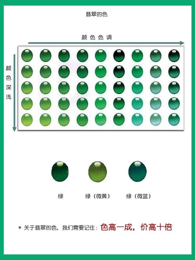 关于翡翠入门必备知识的信息-第2张图片-翡翠网 关于翡翠入门必备知识的信息-第2张图片-翡翠网