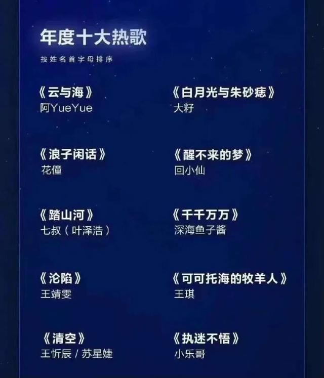 抖音爆红的歌曲2021抖音神曲2020最火歌单-第5张图片-翡翠网 抖音爆红的歌曲2021抖音神曲2020最火歌单-第5张图片-翡翠网