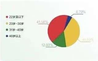 包含f2dgc富二代短视频抖音app的词条-第8张图片-翡翠网 包含f2dgc富二代短视频抖音app的词条-第8张图片-翡翠网