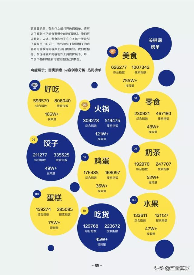 巨量算数,巨量算数入口-第66张图片-翡翠网 巨量算数,巨量算数入口-第66张图片-翡翠网