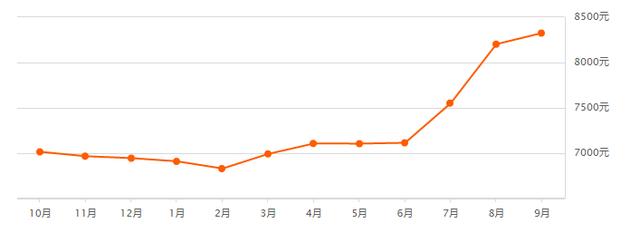无锡藕塘盛世翡翠价格的简单介绍-第12张图片-翡翠网