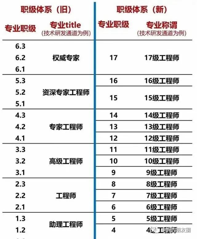100万粉丝一天收入,抖音等级价格对照表-第2张图片-翡翠网 100万粉丝一天收入,抖音等级价格对照表-第2张图片-翡翠网