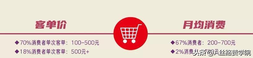 抖音直播卖货,普通人做抖音根本就不赚钱-第1张图片-翡翠网 抖音直播卖货,普通人做抖音根本就不赚钱-第1张图片-翡翠网