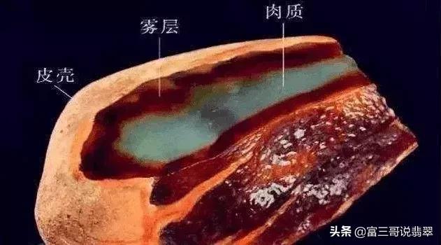 捡漏赌石类小说完本,赌翡翠原石有多少种赌法-第8张图片-翡翠网 捡漏赌石类小说完本,赌翡翠原石有多少种赌法-第8张图片-翡翠网