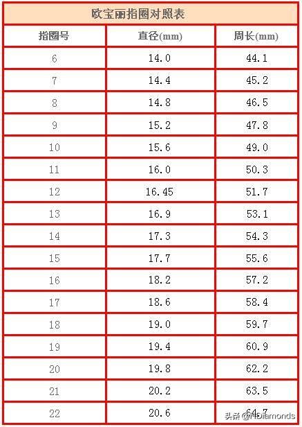 关于翡翠手镯测量方法的信息-第12张图片-翡翠网 关于翡翠手镯测量方法的信息-第12张图片-翡翠网