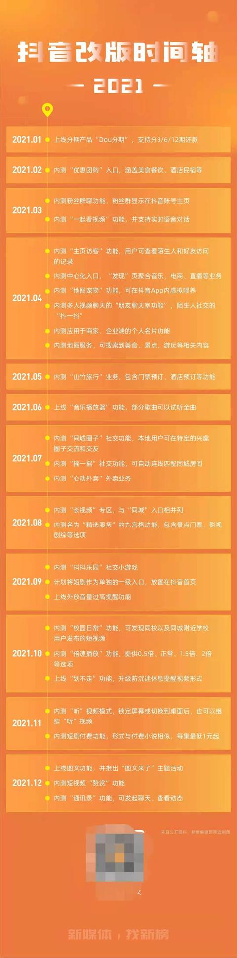 包含小奶狗app成年人
抖音的词条-第2张图片-翡翠网