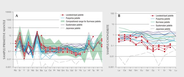 哈萨克斯坦翡翠原石美国翡翠原石图片-第4张图片-翡翠网 哈萨克斯坦翡翠原石美国翡翠原石图片-第4张图片-翡翠网