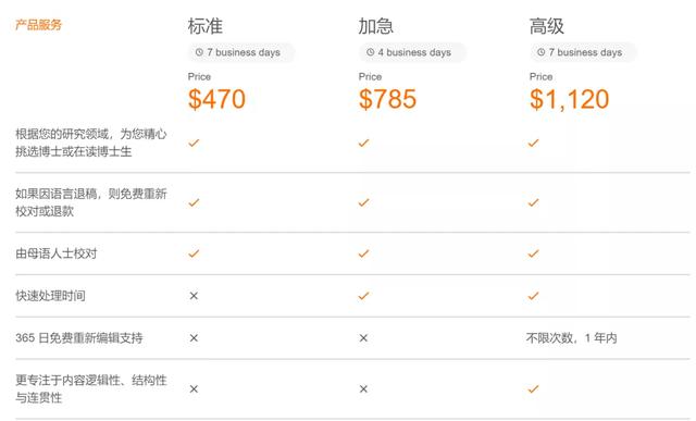 滕翡翠知识付费国外对知识付费的认识-第10张图片-翡翠网 滕翡翠知识付费国外对知识付费的认识-第10张图片-翡翠网