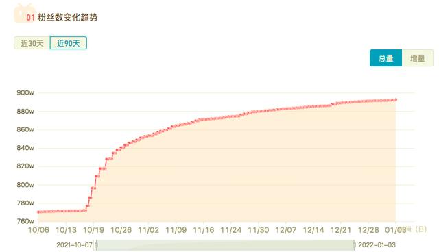 抖音极速版下载2021最新版,抖音极速版2021红包-第30张图片-翡翠网 抖音极速版下载2021最新版,抖音极速版2021红包-第30张图片-翡翠网
