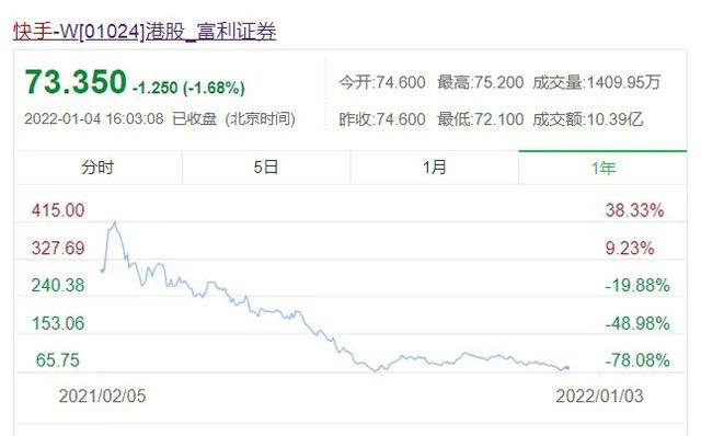 快手电商电商直播带货培训-第4张图片-翡翠网 快手电商电商直播带货培训-第4张图片-翡翠网