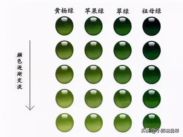 翡翠寓意销售讲解的翡翠专业知识大全-第2张图片-翡翠网 翡翠寓意销售讲解的翡翠专业知识大全-第2张图片-翡翠网