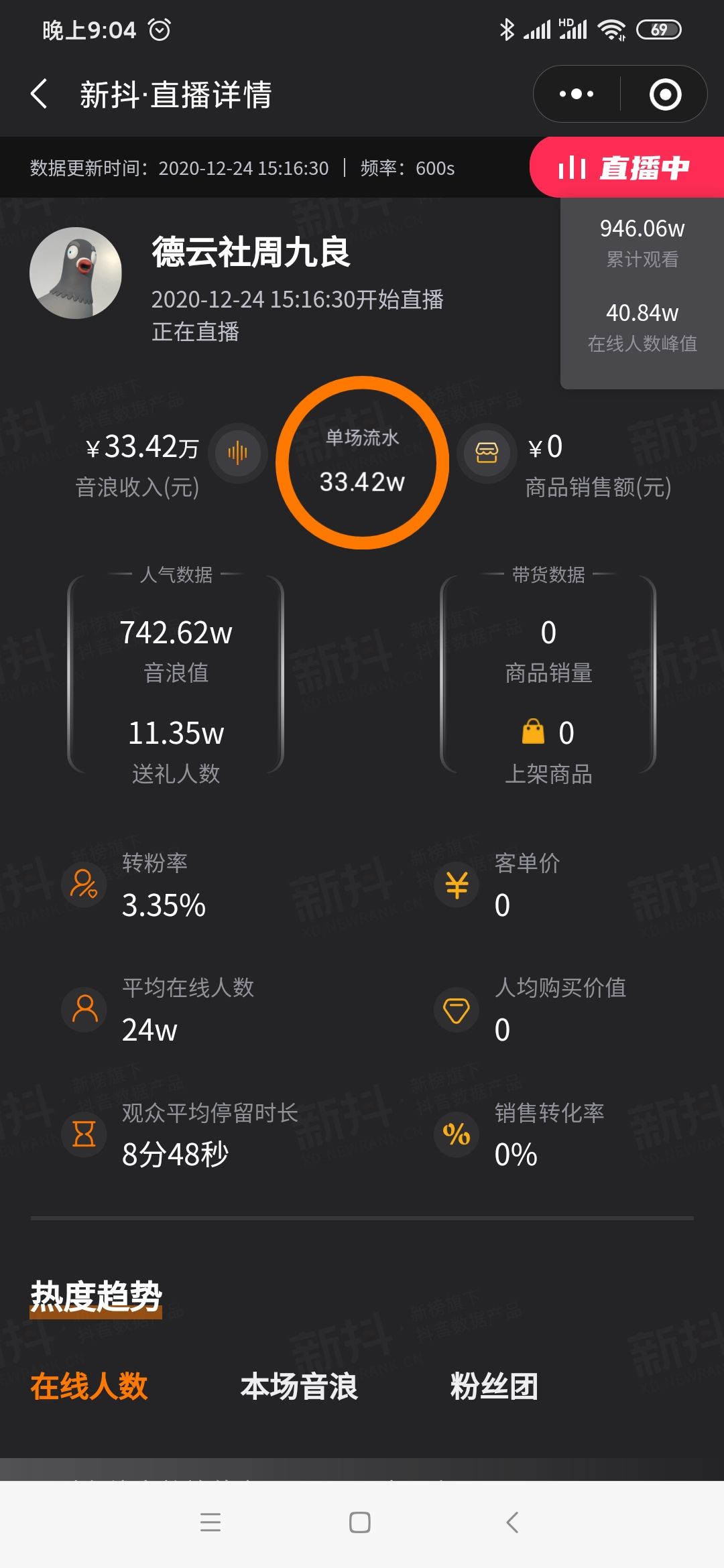 抖音音浪可以换多少钱,1万音浪主播赚多少钱-第1张图片-翡翠网 抖音音浪可以换多少钱,1万音浪主播赚多少钱-第1张图片-翡翠网