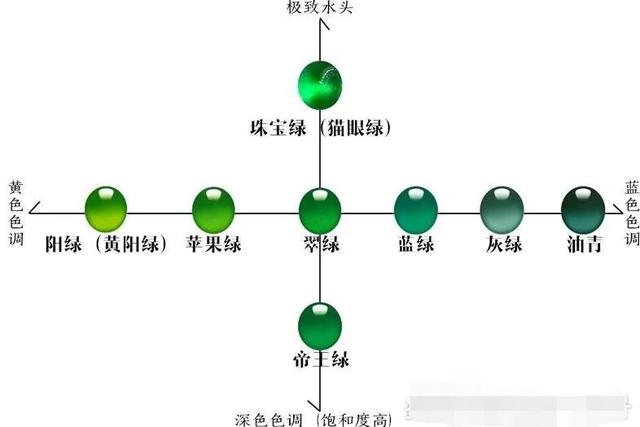 包含翡翠手镯具有什么元素的词条-第1张图片-翡翠网
