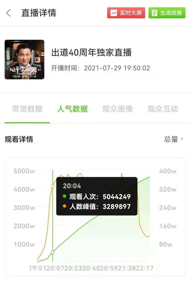 央视新闻抖音取关刘德华,刘德华抖音直播-第3张图片-翡翠网 央视新闻抖音取关刘德华,刘德华抖音直播-第3张图片-翡翠网