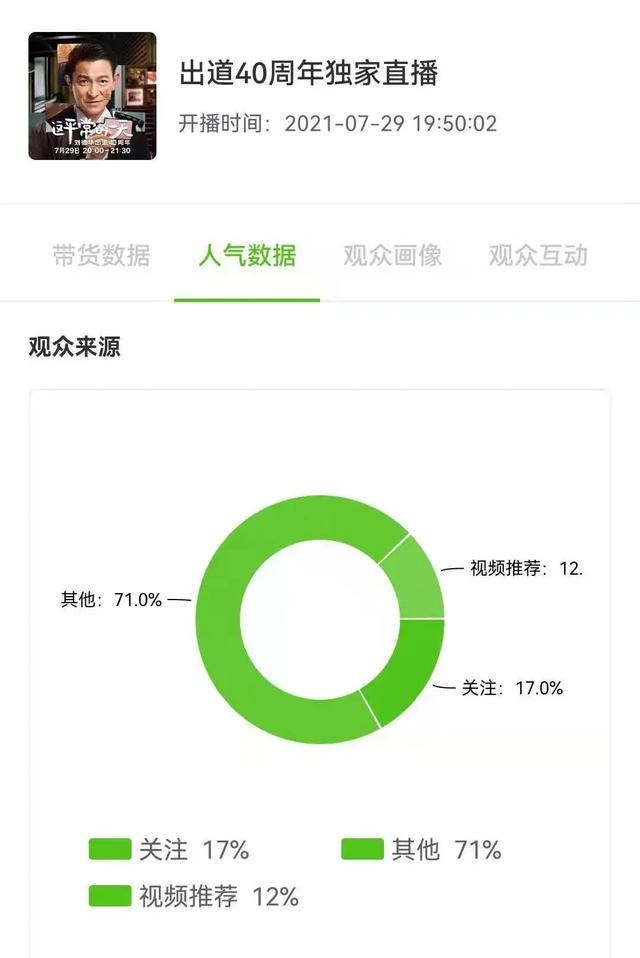 央视新闻抖音取关刘德华,刘德华抖音直播-第9张图片-翡翠网 央视新闻抖音取关刘德华,刘德华抖音直播-第9张图片-翡翠网