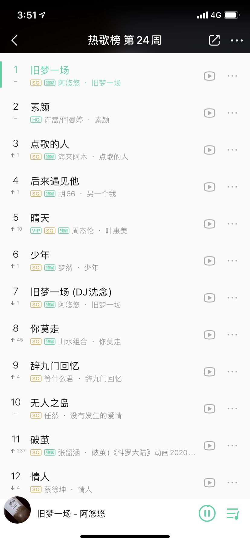 2020抖音最热歌曲排名前十2020年最火歌曲前十名-第1张图片-翡翠网 2020抖音最热歌曲排名前十2020年最火歌曲前十名-第1张图片-翡翠网