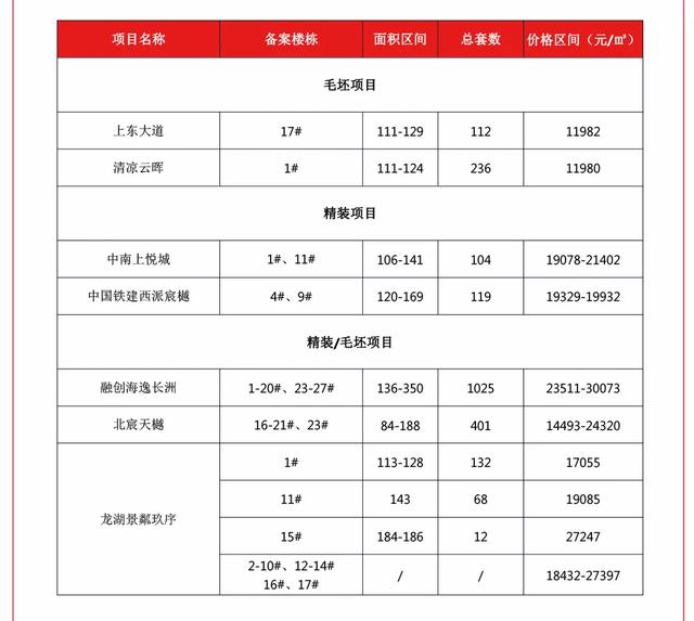 西安万科翡翠国际价格中国铁建万科翡翠国际售楼部电话-第2张图片-翡翠网 西安万科翡翠国际价格中国铁建万科翡翠国际售楼部电话-第2张图片-翡翠网