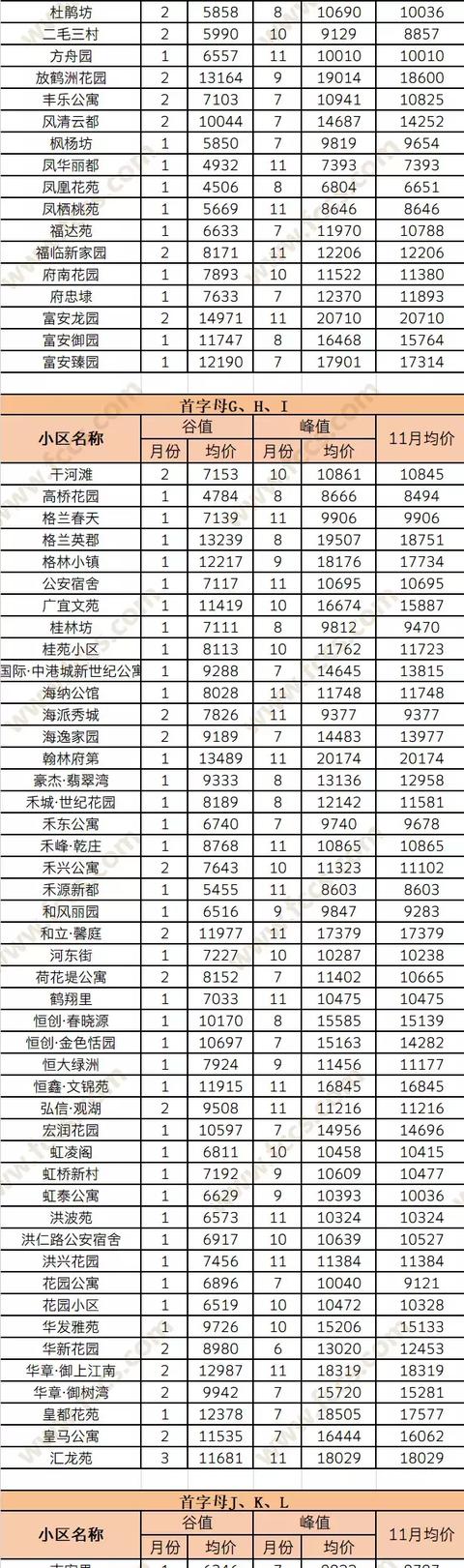 豪杰翡翠湾楼栋分布图,豪杰翡翠湾价格-第3张图片-翡翠网