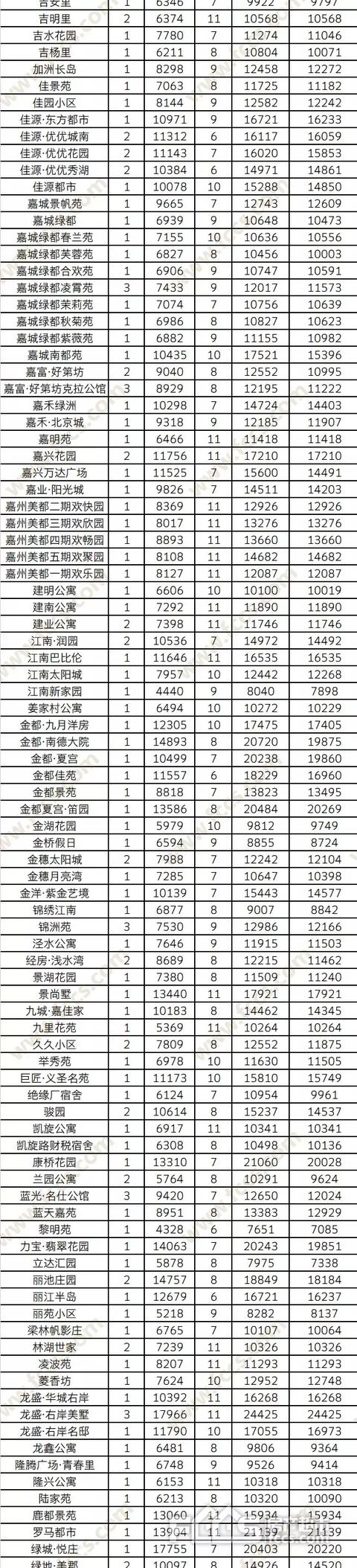 豪杰翡翠湾楼栋分布图,豪杰翡翠湾价格-第4张图片-翡翠网