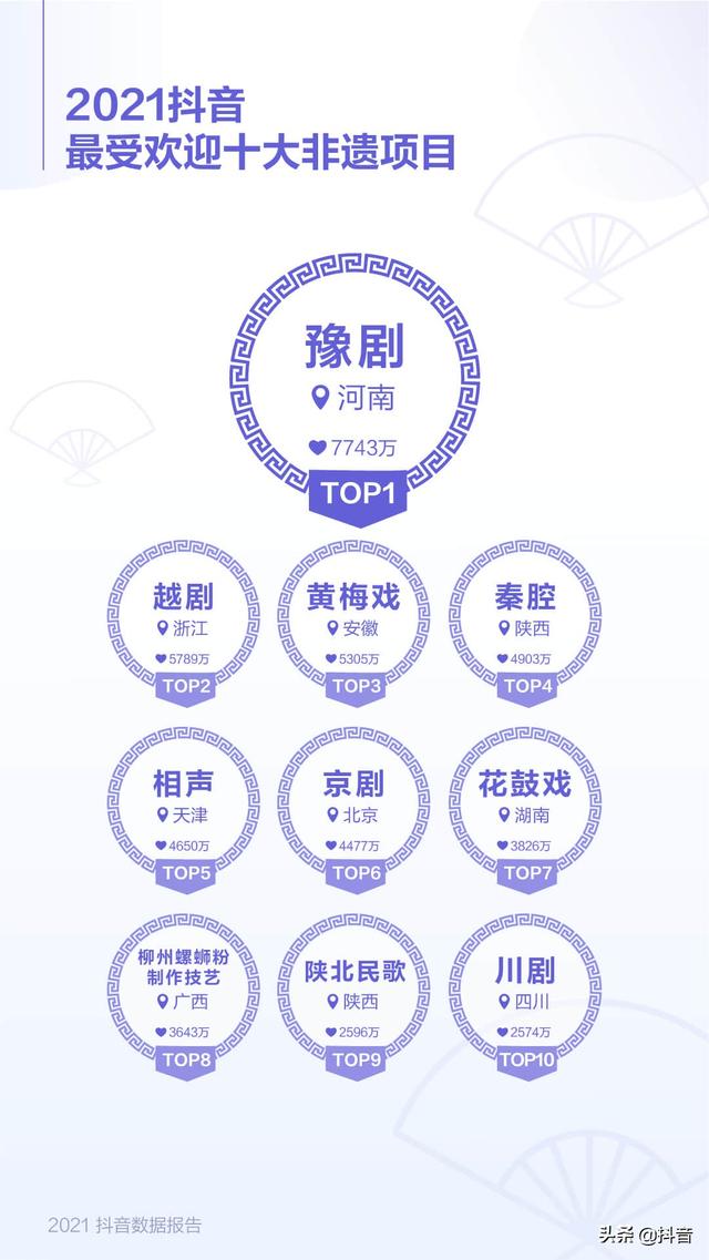 抖音app下载软件2021抖音app官网免费下载-第17张图片-翡翠网 抖音app下载软件2021抖音app官网免费下载-第17张图片-翡翠网