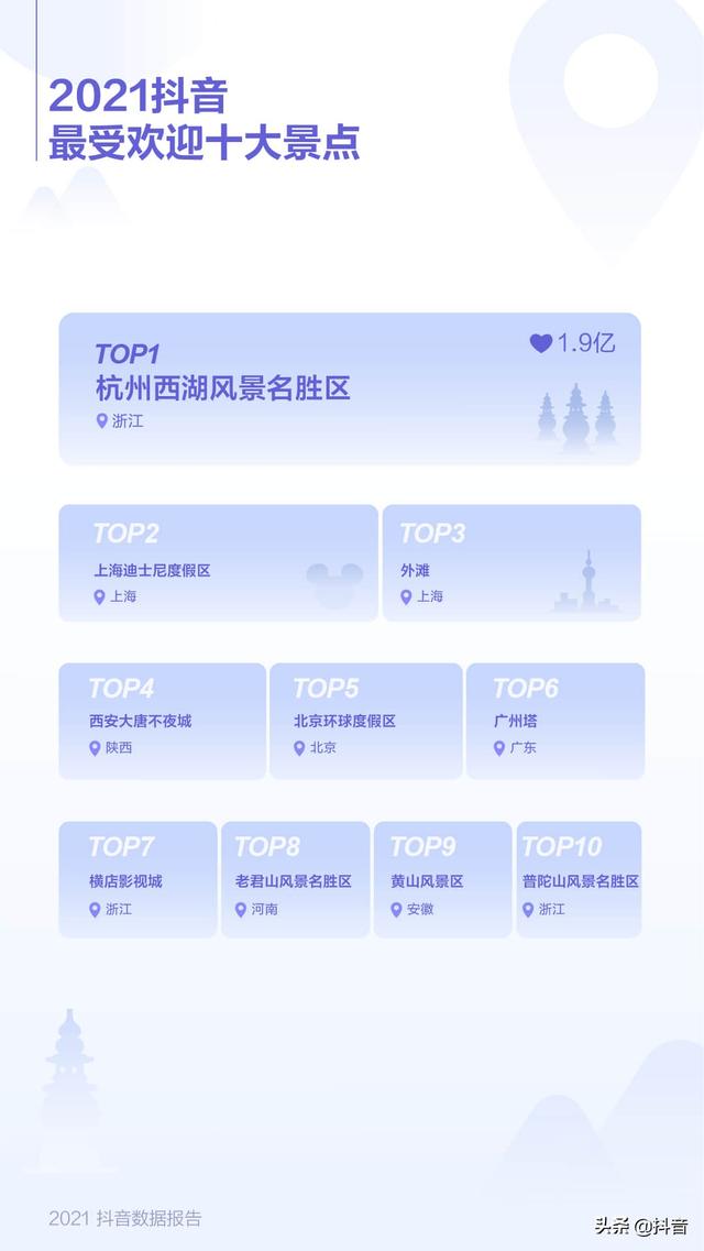 抖音app下载软件2021抖音app官网免费下载-第23张图片-翡翠网 抖音app下载软件2021抖音app官网免费下载-第23张图片-翡翠网