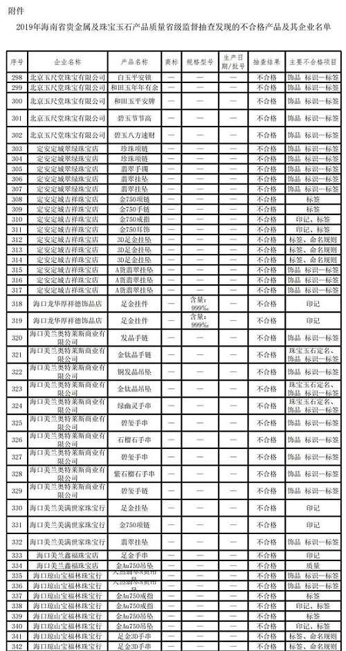 金六福翡翠玉手镯真假,翡翠入门知识-第2张图片-翡翠网 金六福翡翠玉手镯真假,翡翠入门知识-第2张图片-翡翠网