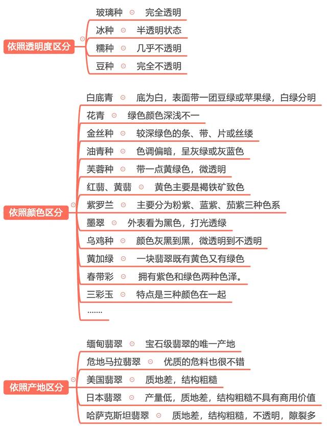 翡翠知识公众号翡翠知识网站-第1张图片-翡翠网 翡翠知识公众号翡翠知识网站-第1张图片-翡翠网