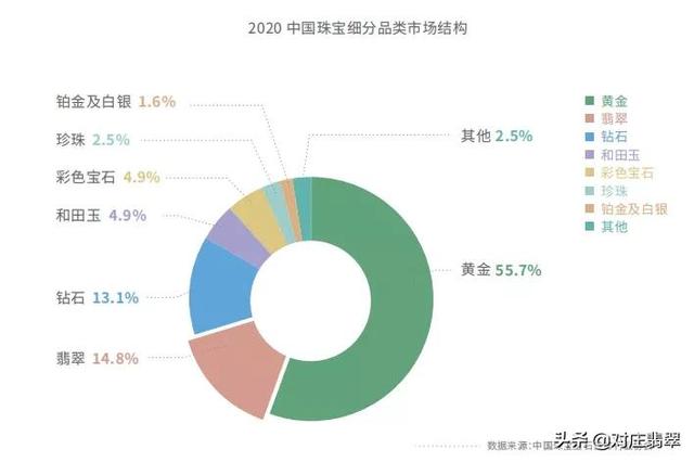 2020翡翠价格是走高还是走低2020金价多少钱一克-第5张图片-翡翠网 2020翡翠价格是走高还是走低2020金价多少钱一克-第5张图片-翡翠网