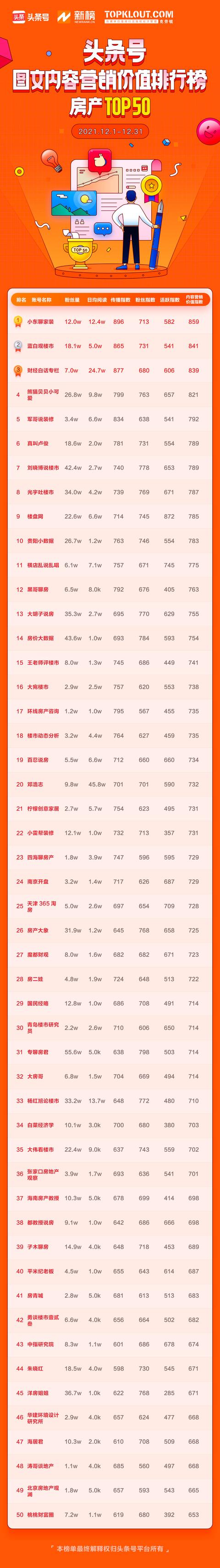 如何开通头条号赚钱头条号-第2张图片-翡翠网 如何开通头条号赚钱头条号-第2张图片-翡翠网