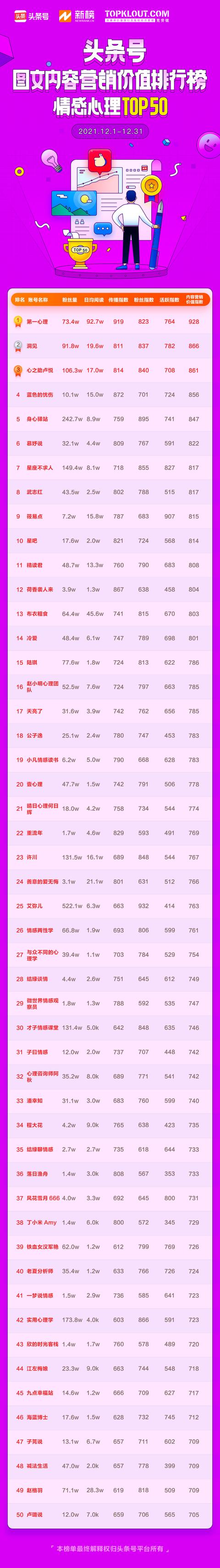 如何开通头条号赚钱头条号-第3张图片-翡翠网 如何开通头条号赚钱头条号-第3张图片-翡翠网