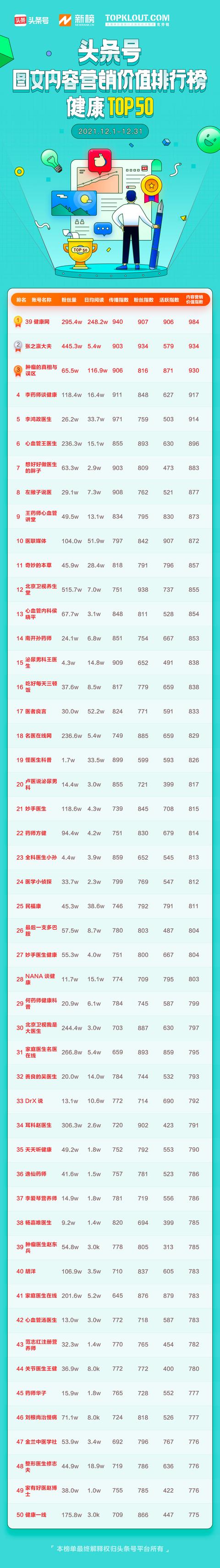 如何开通头条号赚钱头条号-第4张图片-翡翠网 如何开通头条号赚钱头条号-第4张图片-翡翠网