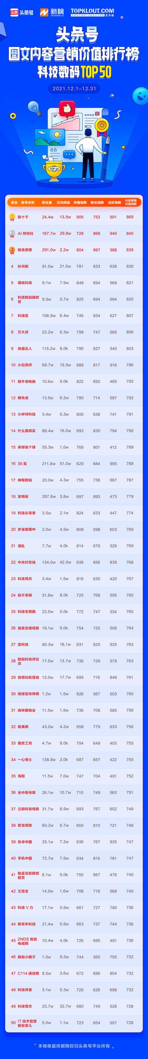 如何开通头条号赚钱头条号-第5张图片-翡翠网 如何开通头条号赚钱头条号-第5张图片-翡翠网