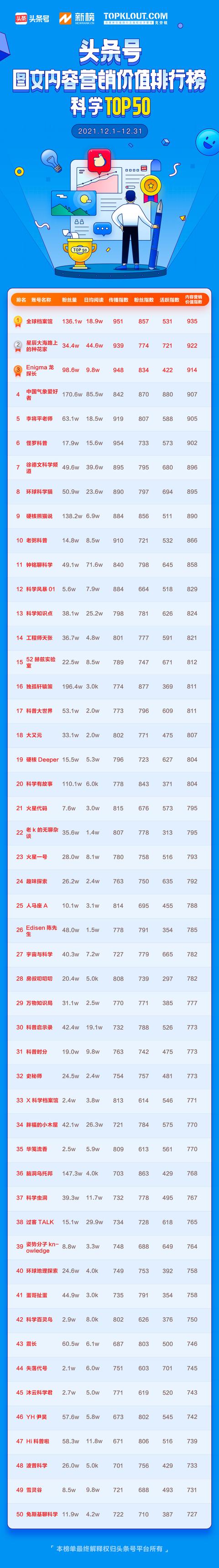 如何开通头条号赚钱头条号-第6张图片-翡翠网 如何开通头条号赚钱头条号-第6张图片-翡翠网